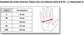 Guantes Moto Invictus Polar - URA Moto